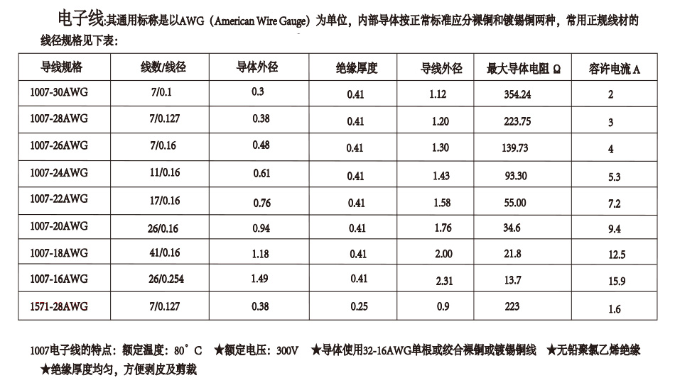 诚信厂家生产大电流忘忧草免费进入间距XH2.54-2P双头电池电源线长150MM,忘忧草网站在线免费观看